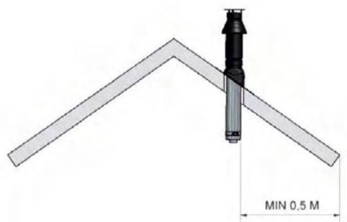 WANDERS NORMA FREE - Voorschriften voor hetplaatsen van de uitmonding - 1