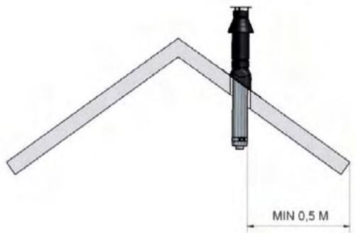 WANDERS NORMA FREE - Ausmündung über das Dach - 1