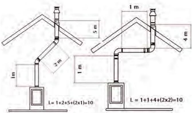WANDERS NORMA FREE - Positionnements de la canalisation possibles - 1