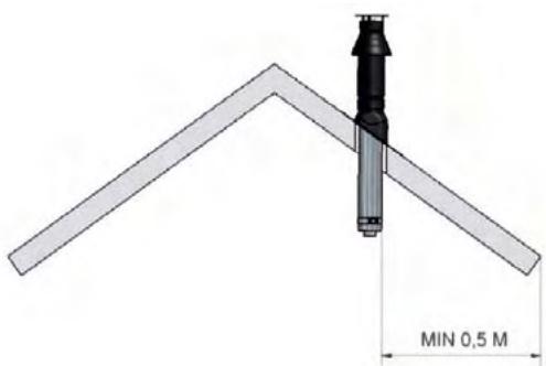 WANDERS NORMA FREE - Instructions for placing the outflow - 1