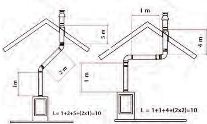 WANDERS NORMA FREE - Aufstellungsmöglichkeiten des Rohrsystems - 1