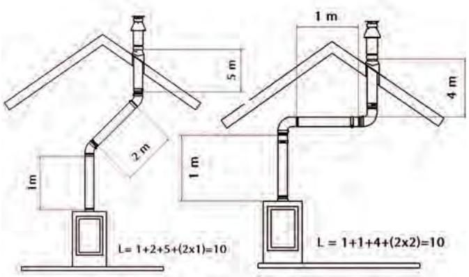 WANDERS NORMA WALL - Placing possibilities of the pipe system - 1