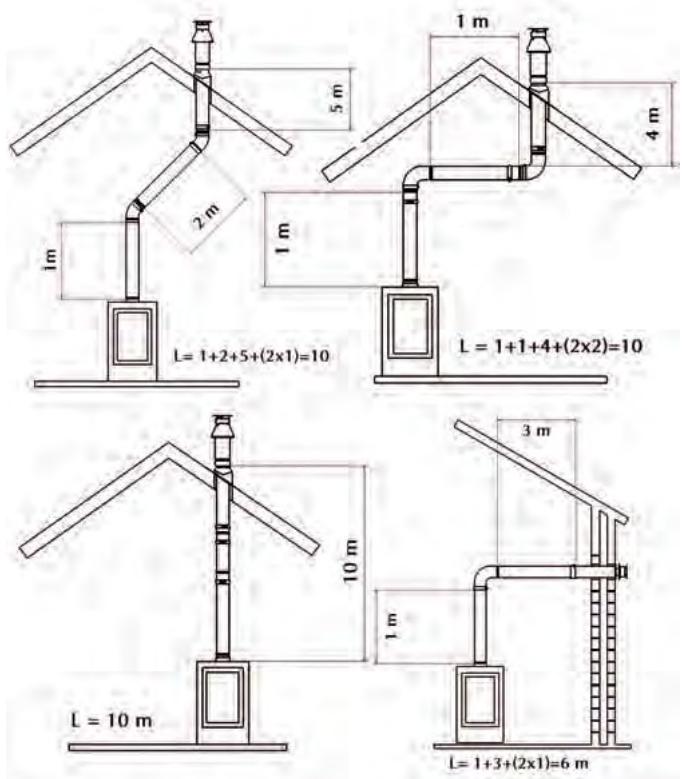 WANDERS NORMA WALL - Opstellingsmogelijkheden kanalensystem - 1
