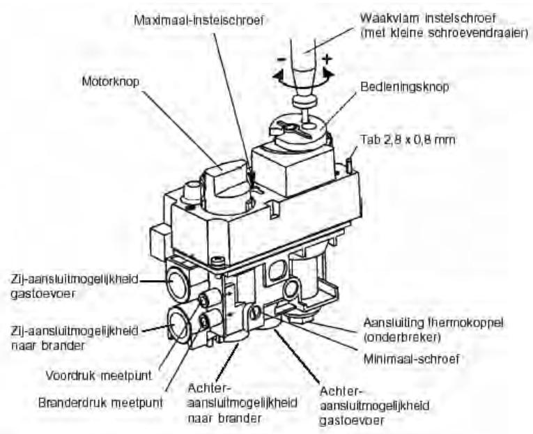 WANDERS SOLEA GAS - Technische gegevens - 1