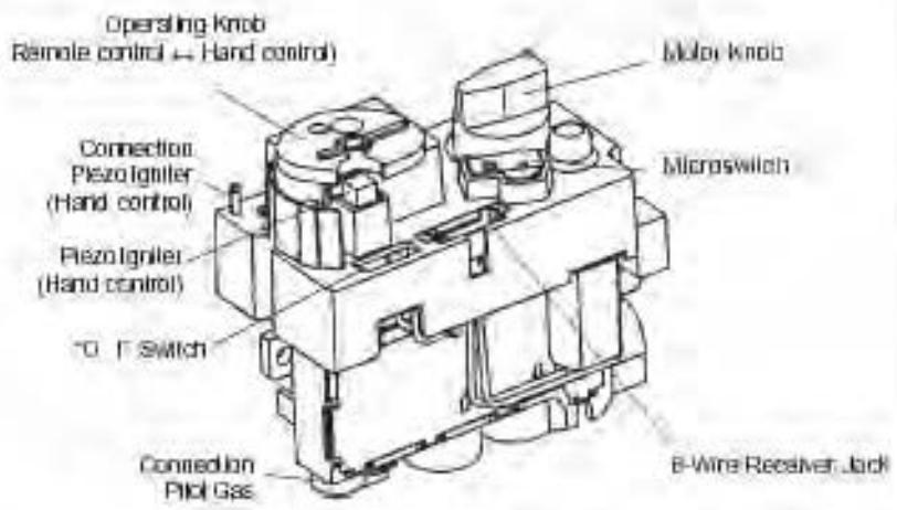 WANDERS SOLEA GAS - Technical details - 2