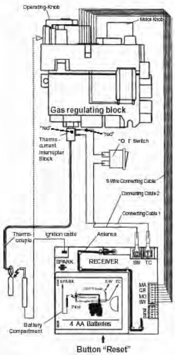 WANDERS SOLEA GAS - techniques - 3