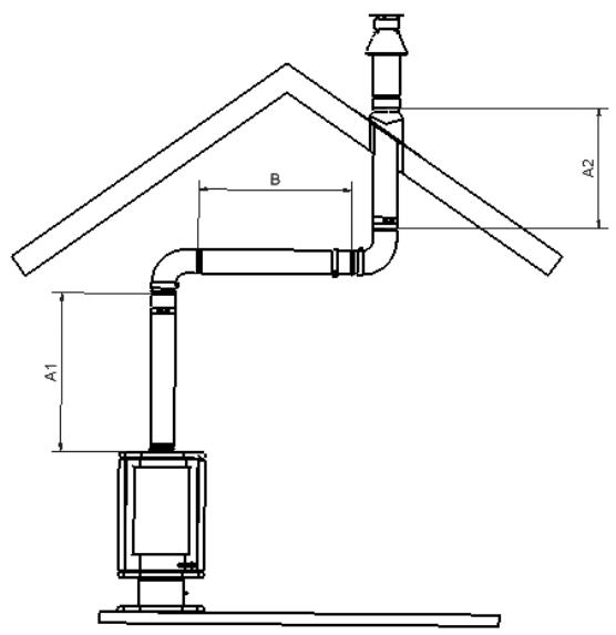 WANDERS SOLEA GAS - Aufstellung mit abgewinkelter Dachdurchfuhr - 1