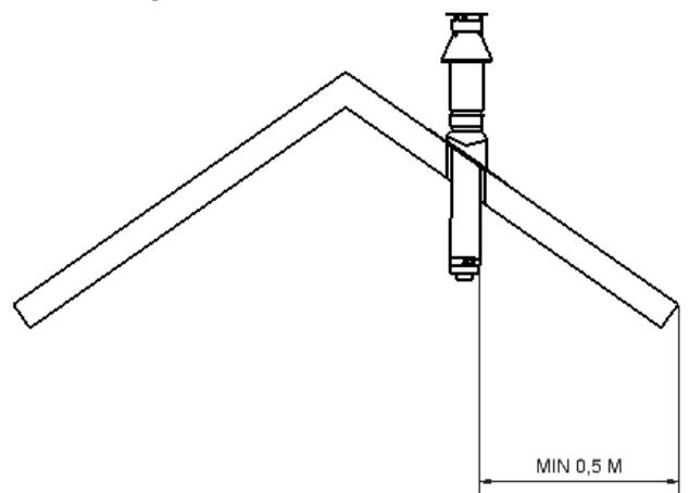 WANDERS SOLEA GAS - Vorschriften für das Montieren der Ausmündung. - 1