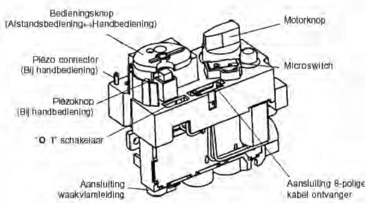 WANDERS SOLEA GAS - Technische gegevens - 2