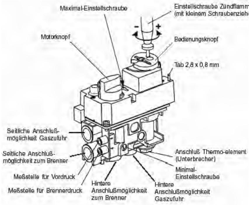 WANDERS SOLEA GAS - Technische Angaben - 1