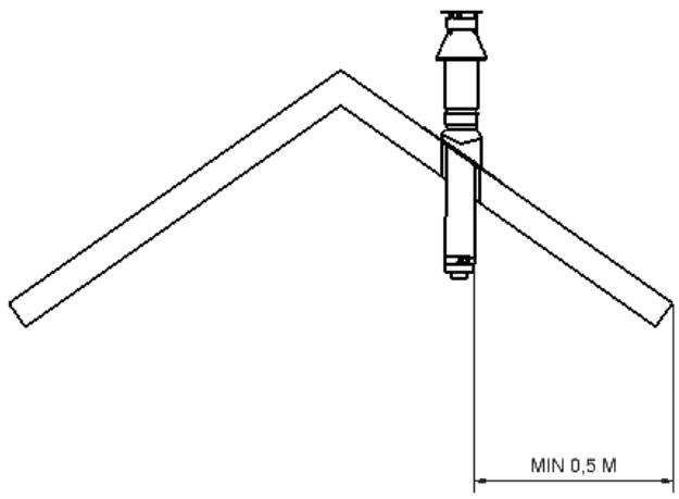 WANDERS SOLEA GAS - Prescriptions au montage du débouché - 1