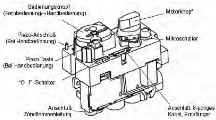 WANDERS SOLEA GAS - Technische Angaben - 2