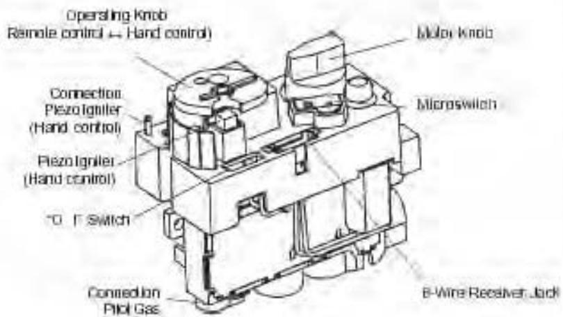 WANDERS SOLEA GAS - techniques - 2