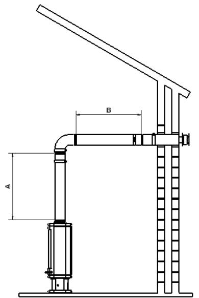 WANDERS SOLEA GAS - Aufstellung mit Fassadendurchfuhr - 1