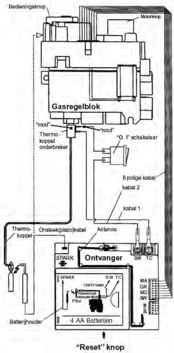 WANDERS SOLEA GAS - Technische gegevens - 3