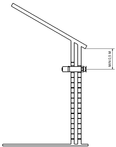 WANDERS SOLEA GAS - Instructions for placing the outflow - 2