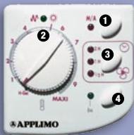 APPLIMO ICONIA - UTILISATION ULTRA SIMPLE - 1