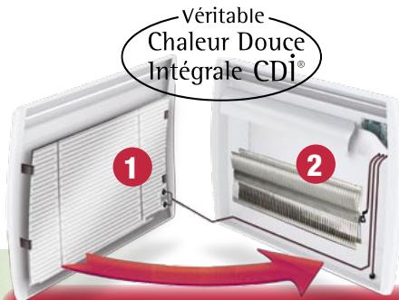APPLIMO NOVALYS - Chaleur Douce Intégrale® - 1