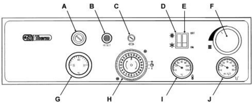 AR THERM 21 ST - TABLEAU DE COMMANDE - 1