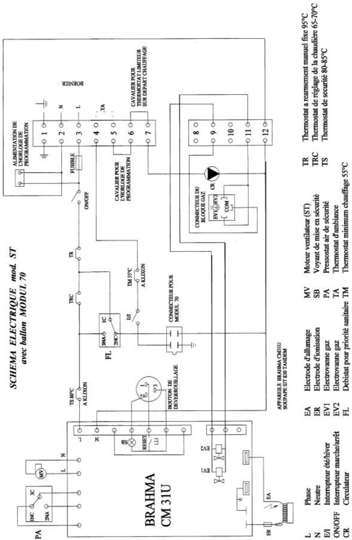 AR THERM 21 ST - TABLEAU DE COMMANDE - 2