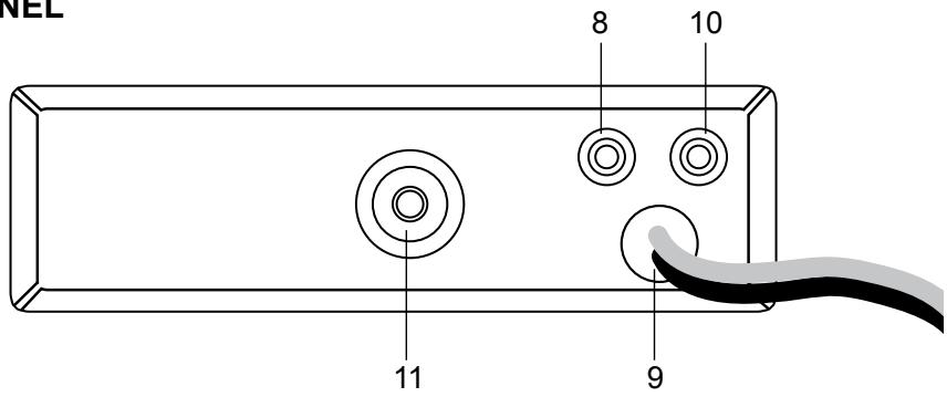 MIDLAND ALAN 121 - FUNCTION AND LOCATION OF THE CONTROLS - 3