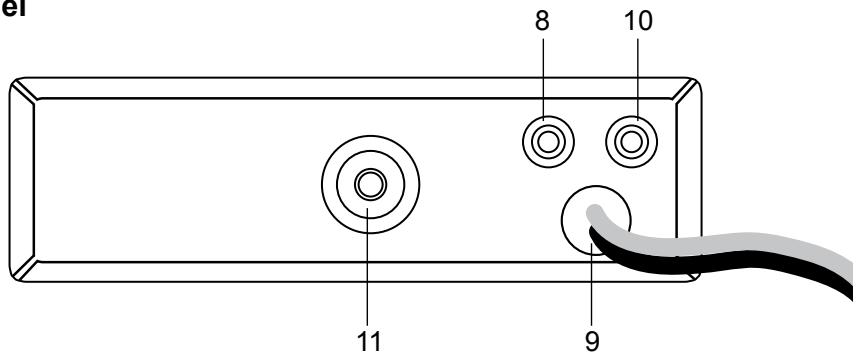 MIDLAND ALAN 121 - Tylny Panel - 1