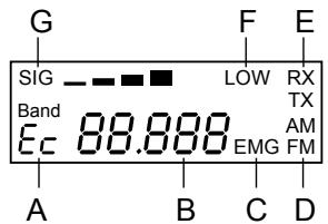 MIDLAND ALAN 121 - FUNKCJE ELEMENTY STEROWANIA - 2