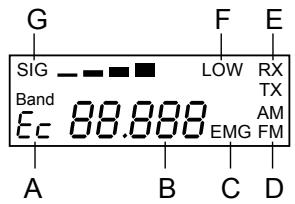 MIDLAND ALAN 121 - FUNCTION AND LOCATION OF THE CONTROLS - 2