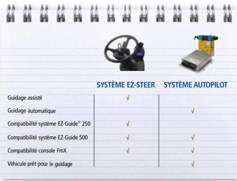 TRIMBLE AGGPS EZ-GUIDE - Options de contrôle d'outil - 1