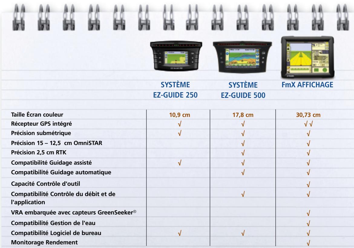 TRIMBLE AGGPS EZ-GUIDE - Pourquoi utiliser le GPS ? - 2