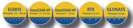 TRIMBLE AGGPS EZ-GUIDE - Quelles fonctions d'agriculture de précision voulez-vous contrôler ? - 1