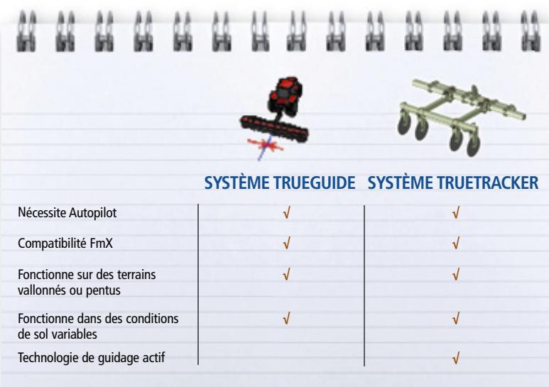 TRIMBLE AGGPS EZ-GUIDE - Options de contrôle d'outil - 2
