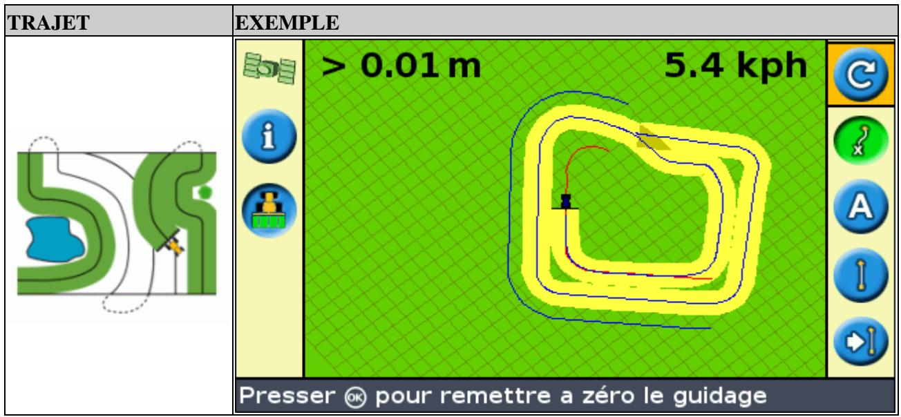 TRIMBLE EZ GUIDE 250 - Définition d'une tournière - 1