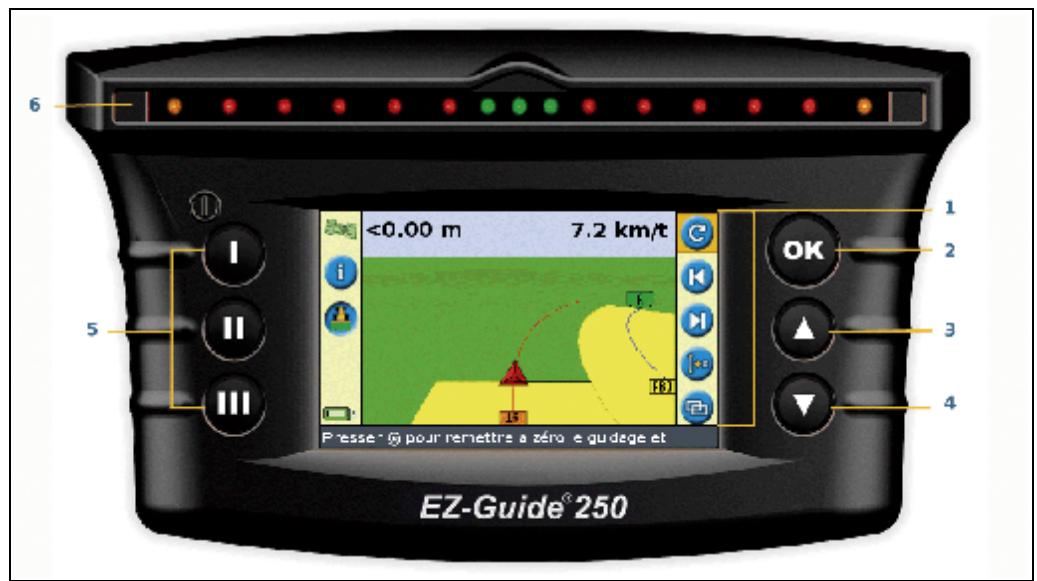 TRIMBLE EZ GUIDE 250 - Éléments de la barre de guidage - 1