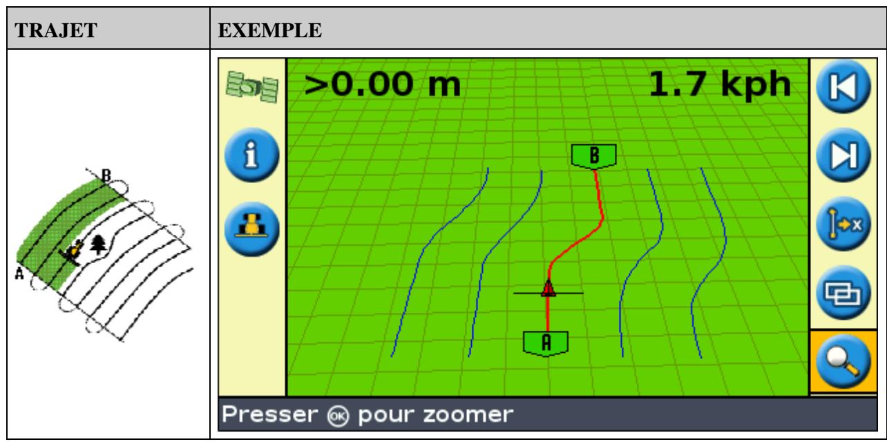 TRIMBLE EZ GUIDE 250 - Courbe identique - 1