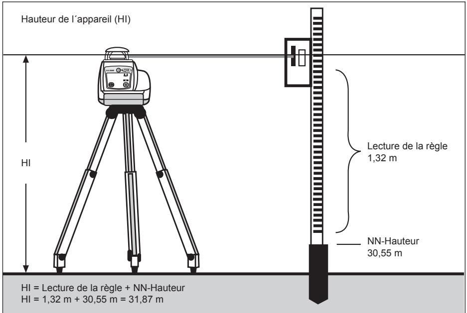 TRIMBLE LL300 - Determinazione dell'altezza dell'apparecchio (HI) - 1