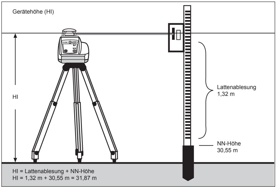 TRIMBLE LL300 - Bestimmung der Gerätehöhe (HI) - 1