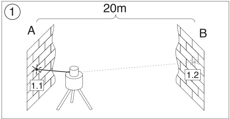 TRIMBLE LL300 - Genauigkeitsüberprüfung - 1