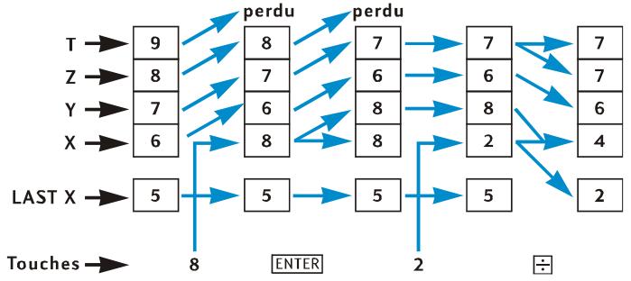 COMPAQ 12C PLATINUM - Fonctions mathématiques - 1