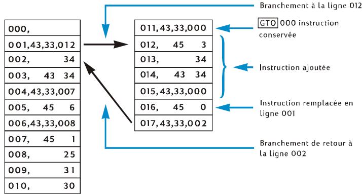 COMPAQ 12C PLATINUM - Section 10: édition de programmes - 1