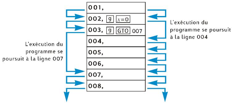 COMPAQ 12C PLATINUM - Branchement conditionnel - 2