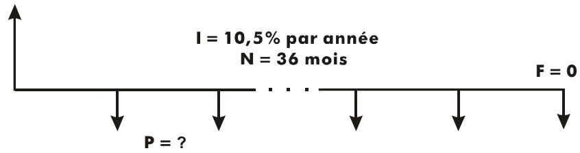 COMPAQ 33S - Variables utilisées : - 1