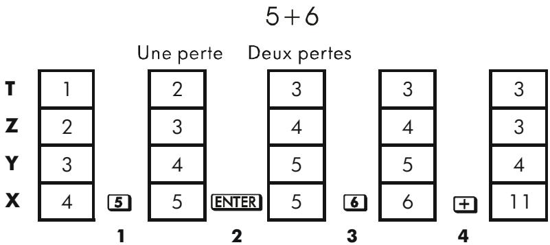 COMPAQ 33S - Fonctionnement de la touche ENTER - 1