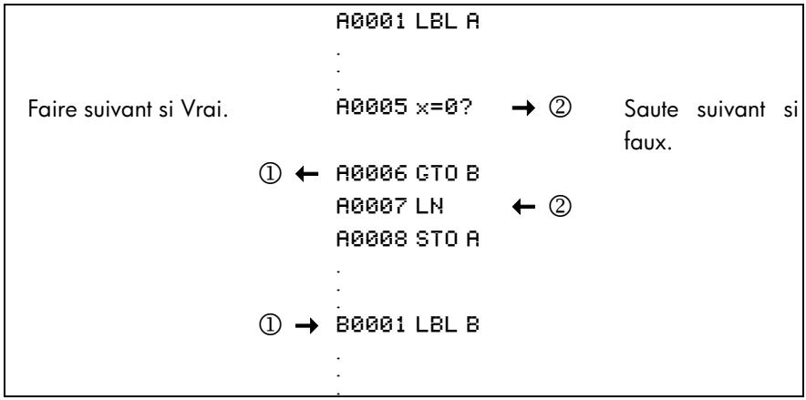 COMPAQ 33S - Instructions conditionnelles - 1