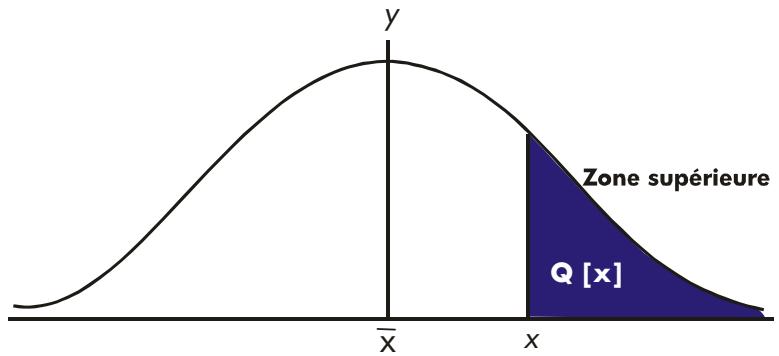 COMPAQ 33S - Distributions normales et normales inversées - 1