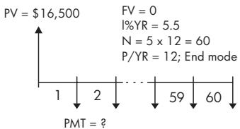COMPAQ 39G PLUS - Exécution des calculs TVM - 1