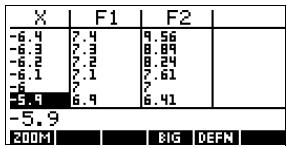 COMPAQ 40GS - Naviguer dans le tableau de valeurs - 1