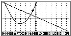 COMPAQ 40GS - Analyse du graphique avec le menu FCN - 1