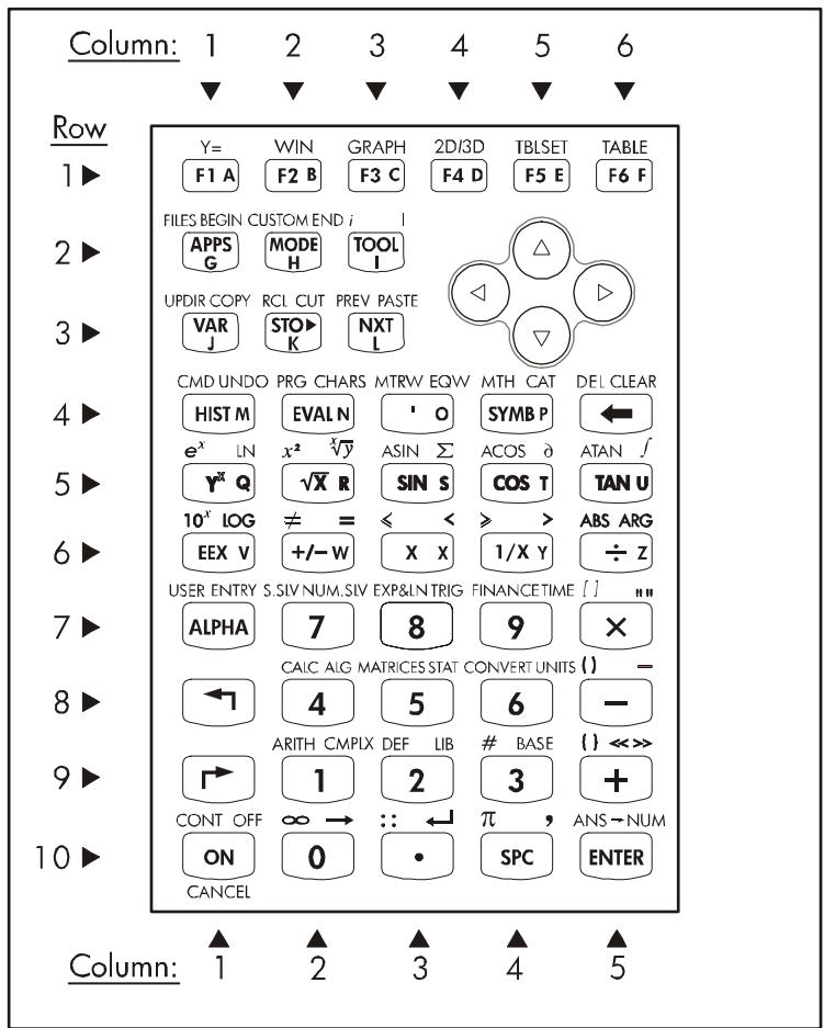 COMPAQ 49G PLUS - Le clavier de la calculatrice - 1