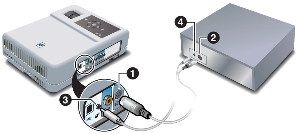 COMPAQ MP3220 - Connexion s-video - 1
